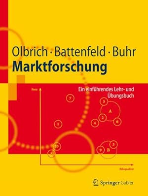Seller image for Marktforschung for sale by BuchWeltWeit Ludwig Meier e.K.
