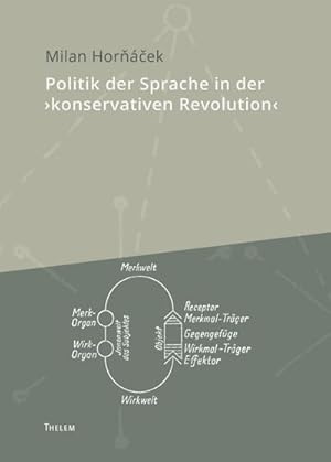 Seller image for Politik der Sprache in der 'konservativen Revolution' for sale by BuchWeltWeit Ludwig Meier e.K.