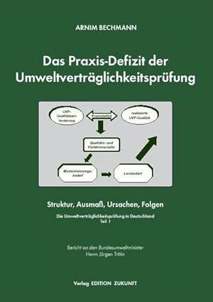 Seller image for Das Praxis-Defizit der Umweltvertrglichkeitsprfung for sale by BuchWeltWeit Ludwig Meier e.K.