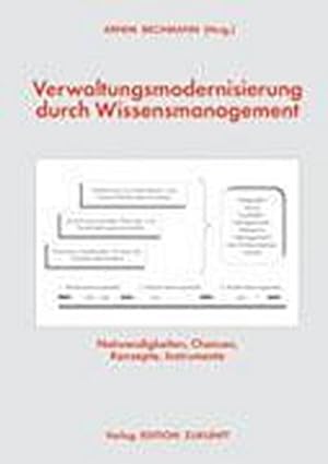 Seller image for Verwaltungsmodernisierung durch Wissensmanagement for sale by BuchWeltWeit Ludwig Meier e.K.