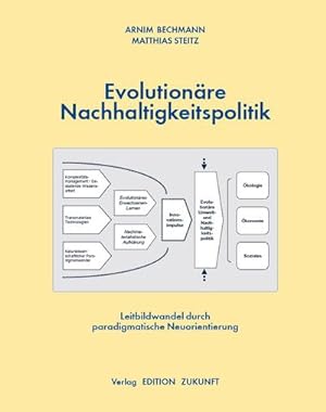 Seller image for Evolutionre Nachhaltigkeitspolitik for sale by BuchWeltWeit Ludwig Meier e.K.