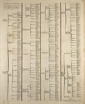 Seller image for Table geographique des divisions de toutes les parties, et isles, comprises sous le nom des Isles Britanniques." - British Isles / Great Britain / Ireland / Grobritannien / Irland for sale by Antiquariat Steffen Vlkel GmbH