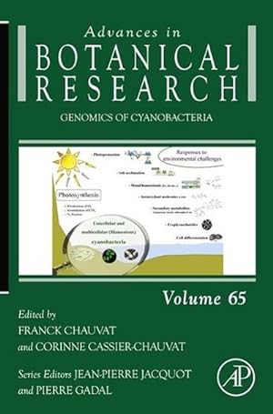 Seller image for Genomics of Cyanobacteria for sale by BuchWeltWeit Ludwig Meier e.K.