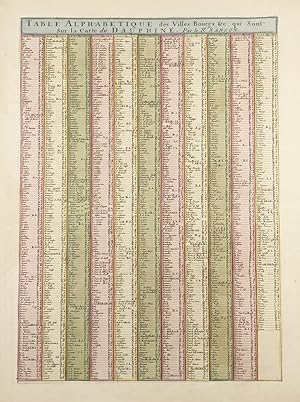 Imagen del vendedor de Table alphabetique des Villes, Bourgs, &c. qui sont sur la Carte du Dauphin" - Dauphine / France / Frankreich a la venta por Antiquariat Steffen Vlkel GmbH