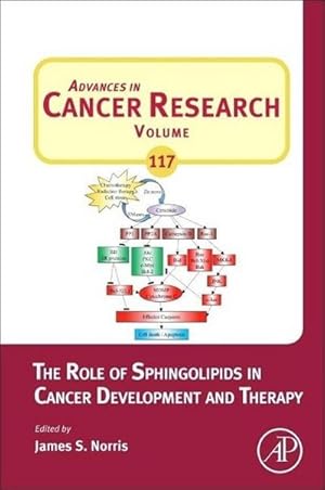 Seller image for The Role of Sphingolipids in Cancer Development and Therapy for sale by BuchWeltWeit Ludwig Meier e.K.