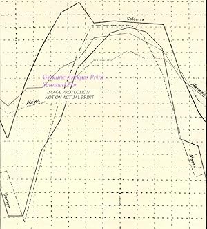 Comparative Temperatures of Hawaii ,Canton Antique Temperature Map