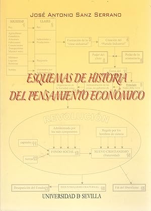 Imagen del vendedor de Esquemas de historia del pensamiento econmico . a la venta por Librera Astarloa