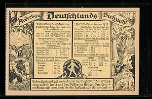 Bild des Verkufers fr Ansichtskarte Entwicklung von Deutschlands Ackerbau und Viehzucht zum Verkauf von Bartko-Reher