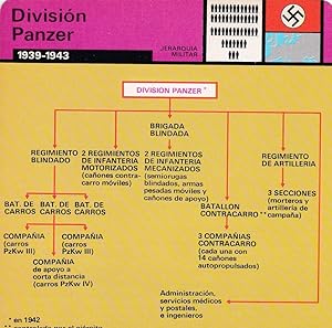 Bild des Verkufers fr FICHA JERARQUIA MILITAR: DIVISION PANZER. 1939-1943 zum Verkauf von EL BOLETIN