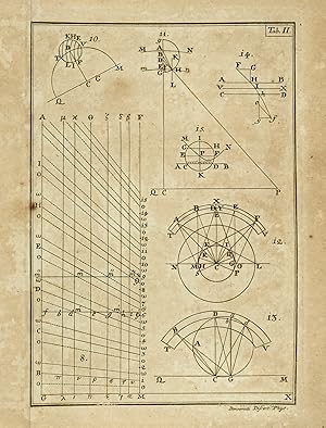 Dissertationes/ physicae tres/ Mariae Theresiae/ Augustae/ honoribus dicate/. (Segue:) BOSCOVICH ...