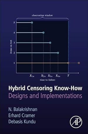 Bild des Verkufers fr Hybrid Censoring: Models, Methods and Applications zum Verkauf von moluna