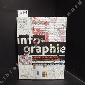 Image du vendeur pour Infographie. Carnets de recherches des plus grands designers. mis en vente par Librairie-Bouquinerie Le Pre Pnard