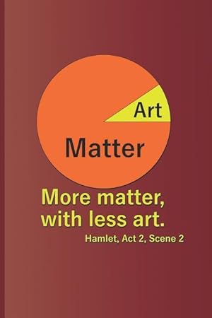 Bild des Verkufers fr Matter Art More Matter, with Less Art. Hamlet, ACT 2, Scene 2: A Quote from Hamlet by William Shakespeare zum Verkauf von moluna