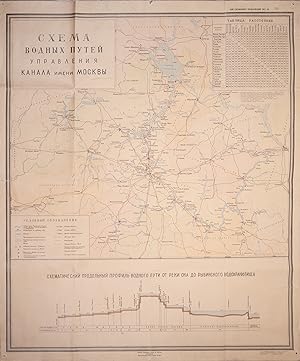 [MOSCOW-VOLGA CANAL] Skhema vodnykh putei upravleniia kanala imeni Moskvy [i.e. Scheme of Waterwa...