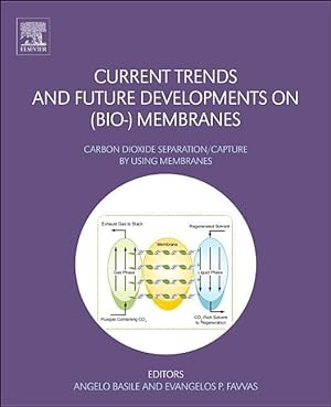 Bild des Verkufers fr Basile, A: Current Trends and Future Developments on (Bio-) zum Verkauf von moluna
