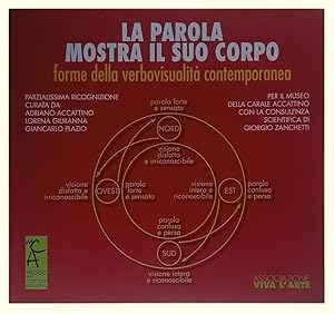 La parola mostra il suo corpo. Forme della verbovisualità contemporanea.