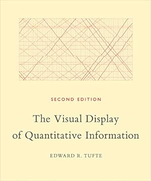 Immagine del venditore per The Visual Display of Quantitative Information, 2nd Ed. venduto da -OnTimeBooks-