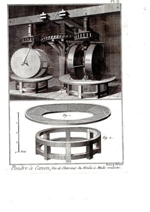 GRAVURE 18è d' EPOQUE POUDRE A CANON VUNE INTERIEUR DU MOULIN A MEULES ROULANTES