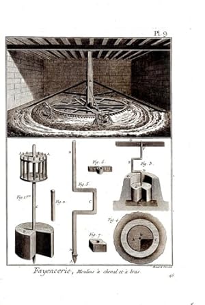 GRAVURE 18ème d' EPOQUE FAYENCERIE MOULINS A CHEVAL ET A BRAS