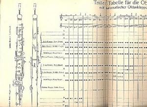 Bild des Verkufers fr Triller-Tabellefr Oboe mit automatischer Oktavklappe zum Verkauf von Smartbuy