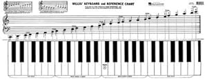 Bild des Verkufers fr Keyboard & Reference Chart zum Verkauf von Smartbuy