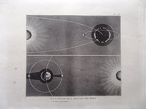 Stampa Antica Originale Flusso Riflusso Mare Eclissi periodo 1835-1845