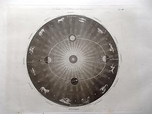 Stampa Antica Originale Zodiaco Solstizi ed Equinozi del periodo 1835/1845