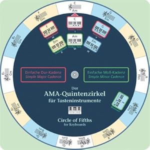 Bild des Verkufers fr AMA-Circle of Fifths for Keyboards zum Verkauf von Smartbuy