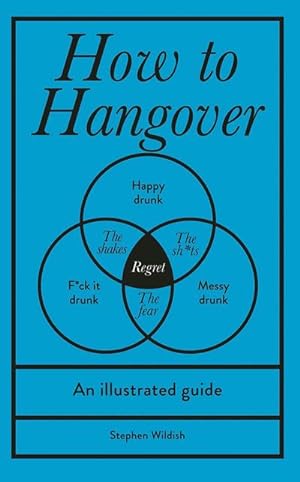 Seller image for How to Hangover for sale by Rheinberg-Buch Andreas Meier eK