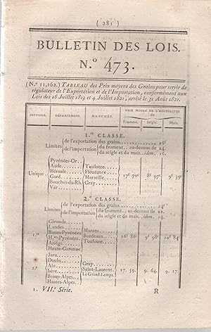 Image du vendeur pour Bulletin des Lois N 473 - Tableau des Prix moyens des Grains pour servir de rgulateur de l'Exportation et de l'Importation, conformment aux Lois des 16 Juillet 1819 et 4 Juillet 1821, arrt le 31 Aot 1821. - Suivi de : Statuts de la Compagnie d'assurance mutuelle des Machines et Mcaniques contre l'incendie, pour les dpartemens de la Seine-Infrieure et de l'Eure, annexs  l'Ordonnance royale du 30 Aot 1820, insr au Bulletin 416, n 9813. mis en vente par PRISCA