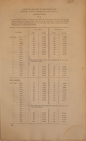 Imagen del vendedor de Accounts relating to the trade with British North American colonies, &c. No 2. An account of the number and tonnage of the ships and vessels which have entered inwards and cleared outwards, to and from Great Britain to the several ports in the British North American colonies and Newfoundland, in each year from 1800 to 1818, both inclusive. Distinguishing each colony and settlement a la venta por Librairie Michel Morisset, (CLAQ, ABAC, ILAB)