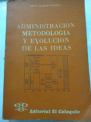 Image du vendeur pour Administracion metodologia y evolucion de las ideas mis en vente par Libros nicos