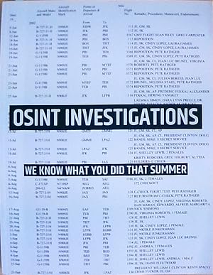 OSINT Investigations: We know what you did that summer (Cyber Secrets)