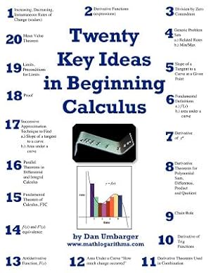 Seller image for Twenty Key Ideas in Beginning Calculus (Paperback or Softback) for sale by BargainBookStores