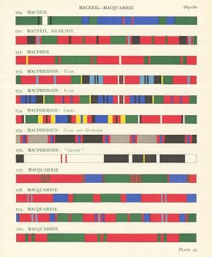 Macneil - Macquarrie - 169. Macneil - 170. Macneil, Nicolson - 171. Macphee - 172. Macpherson : C...