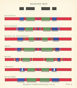 Mackintosh Motif - Mackintosh - Macgillivray - Murray of Tullibardine - Grant - Munro - Chisholm ...