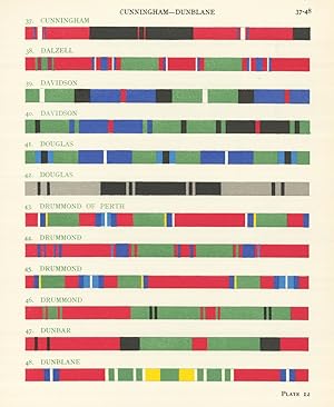 Cunningham - Dunblane - 37. Cunningham - 38. Dalzell - 39. Davidson - 40. Davidson - 41. Douglas ...