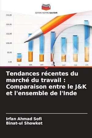 Immagine del venditore per Tendances rcentes du march du travail : Comparaison entre le J&K et l'ensemble de l'Inde venduto da AHA-BUCH GmbH