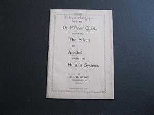 DR. J W HAINES CHART Showing the Destructive Effects of Whiskey, Beer and Other Alcoholic Liquors...