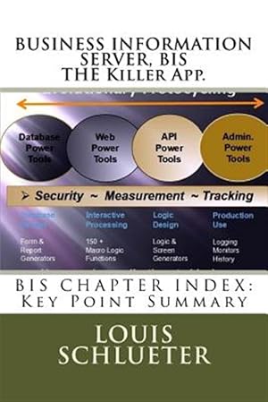 Immagine del venditore per Business Information Server, Bis : The World's Greatest Productivity App venduto da GreatBookPrices