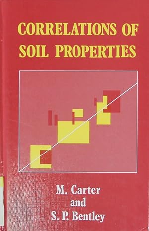 Seller image for Correlations of Soil Properties for sale by Antiquariat Bookfarm