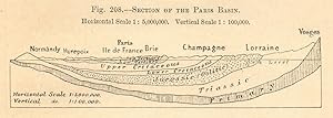Section of the Paris Basin