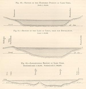 Fig 60. Section of the Northern Portion of Lake Como - Fig.61 Section of the Lake of Lecco near t...