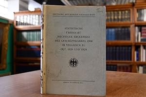 Statistische Übersicht wichtiger Ergebnisse des Geschäftsjahres 1930 im Vergleich zu 1927, 1928 u...