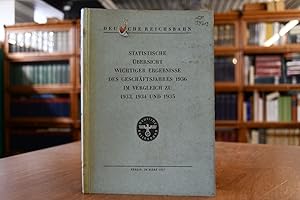 Statistische Übersicht wichtiger Ergebnisse des Geschäftsjahres 1936 im Vergleich zu 1933, 1934 u...