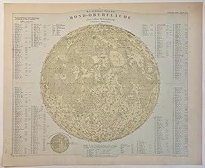 Cartography, colored lithography | The near side of the Moon [Stielers Handatlas, nr. 5], publish...