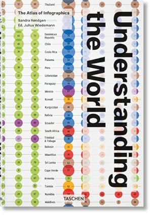 Seller image for Understanding the World. the Atlas of Infographics -Language: multilingual for sale by GreatBookPrices