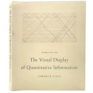 Image du vendeur pour The Visual Display of Quantitative Information mis en vente par Memento Mori Fine and Rare Books