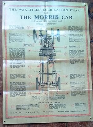 The Wakefield Lubrication Chart For The Morris Car ( 11.9 h.p. and 14/28 h.p. models only ) 5293 ...