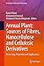 Bild des Verkufers fr Annual Plant: Sources of Fibres, Nanocellulose and Cellulosic Derivatives: Processing, Properties and Applications (Composites Science and Technology) [Hardcover ] zum Verkauf von booksXpress